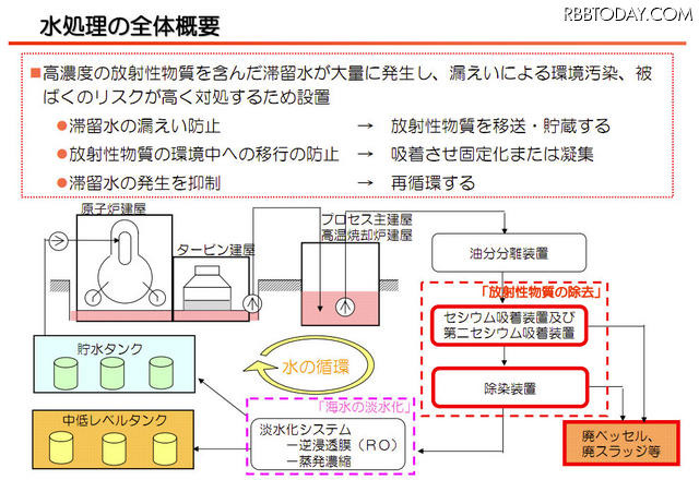 【地震】東京電力、水処理(放射能除去)の仕組みを説明する動画を公開