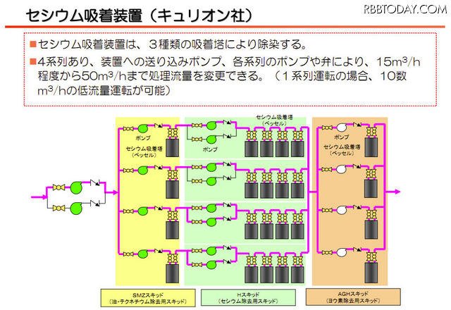 【地震】東京電力、水処理(放射能除去)の仕組みを説明する動画を公開