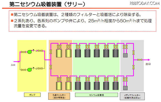 【地震】東京電力、水処理(放射能除去)の仕組みを説明する動画を公開