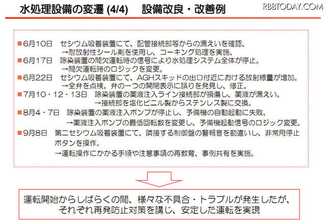 【地震】東京電力、水処理(放射能除去)の仕組みを説明する動画を公開