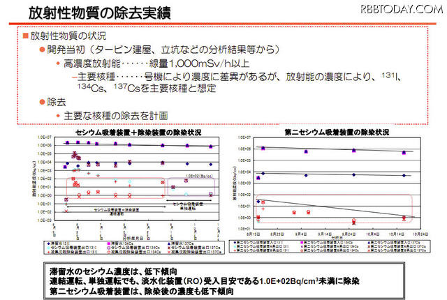 【地震】東京電力、水処理(放射能除去)の仕組みを説明する動画を公開
