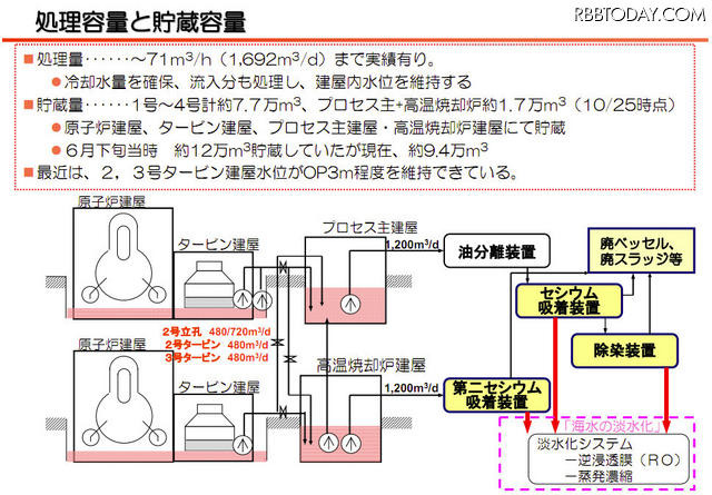 【地震】東京電力、水処理(放射能除去)の仕組みを説明する動画を公開
