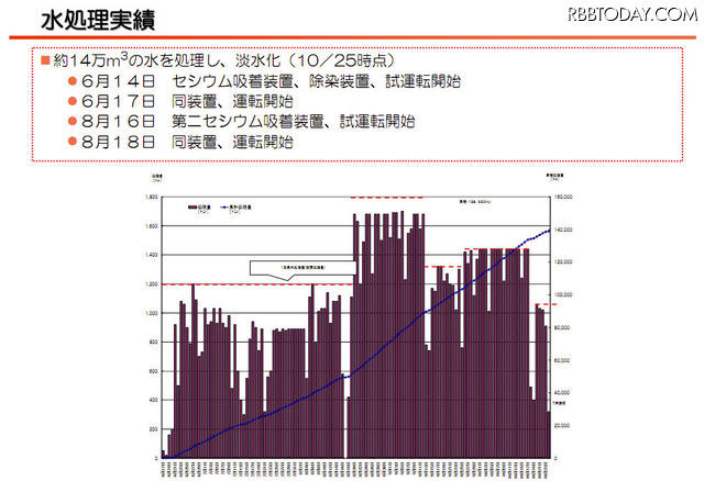 【地震】東京電力、水処理(放射能除去)の仕組みを説明する動画を公開