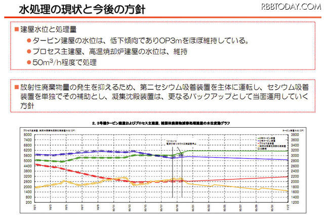 【地震】東京電力、水処理(放射能除去)の仕組みを説明する動画を公開