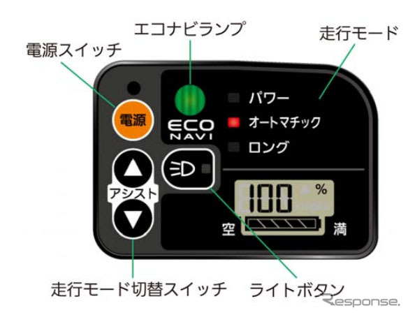 エコナビ液晶スイッチ