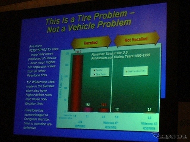 ファイアストンリコール、フォード幹部の心労つのる!?