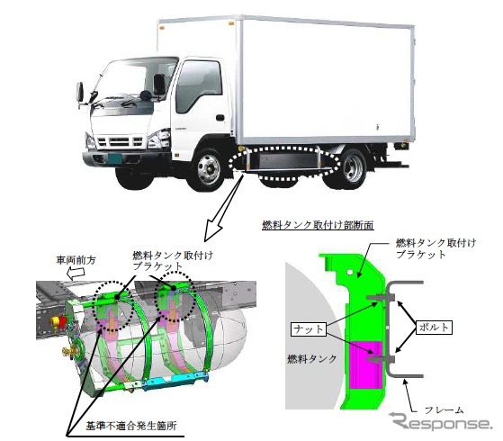 いすゞ エルフなどCNG車で、CNGタンクが脱落するおそれがある。