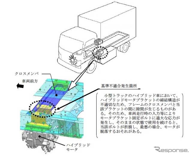 いすゞ エルフハイブリッドなど2車種でモータ脱落のおそれがある。
