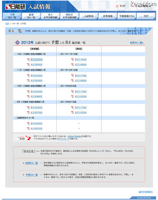 2012年中学入試の予想R4偏差値一覧