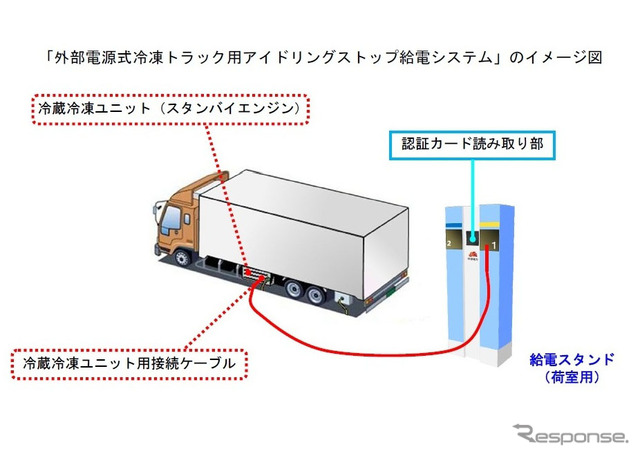 給電スタンドのイメージ