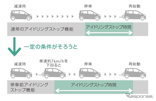 スバル ステラ 一部改良…JC08燃費27.0km/リットルに