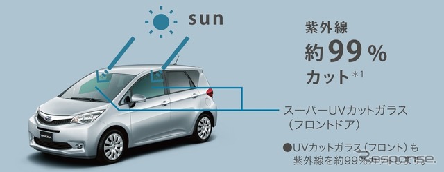 スーパーUVカットガラス