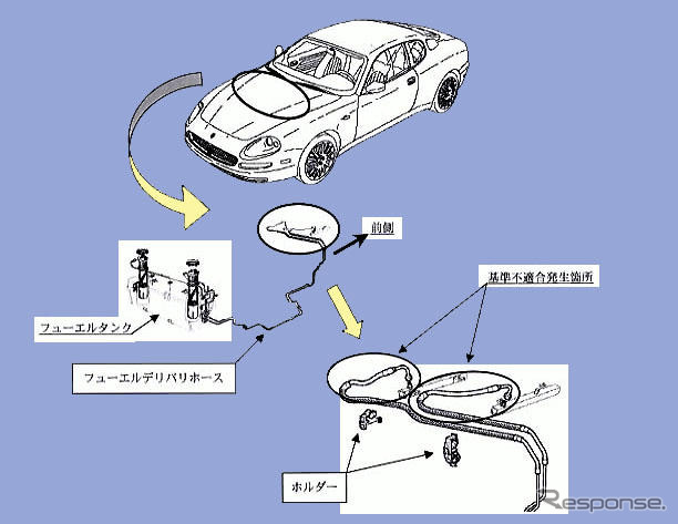 【リコール】マセラティ、燃料漏れ＆ステアリングがたつき