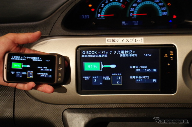 参考画像:2010年10月に行われたトヨタスマートセンター 発表会見