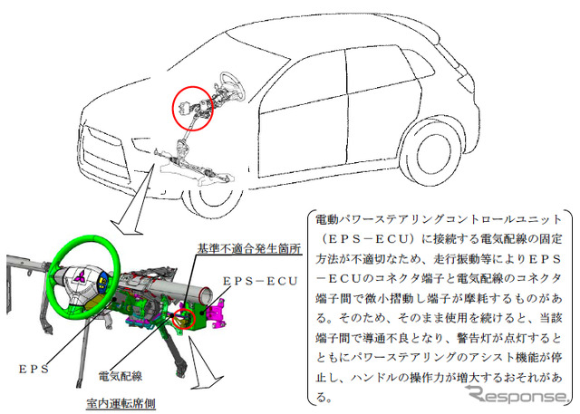 三菱RVR、リコールの改善箇所