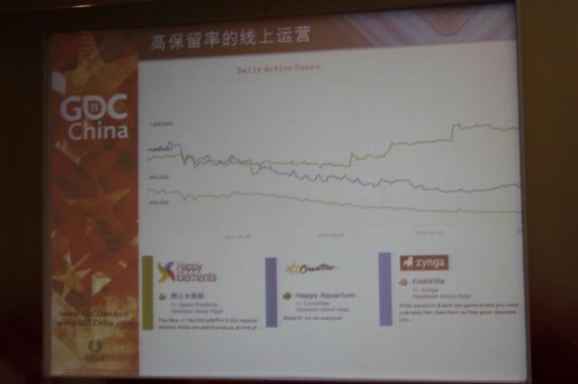 【GDC China 2011】日本でも成功するHappy Elementsが語る「長く愛されるソーシャルゲーム」の作り方と国際展開 DAUの推移、ライバルとの比較