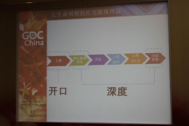 【GDC China 2011】日本でも成功するHappy Elementsが語る「長く愛されるソーシャルゲーム」の作り方と国際展開 開発の進め方