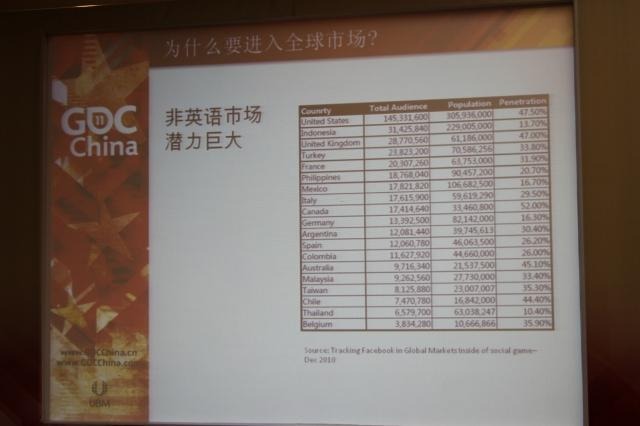 【GDC China 2011】日本でも成功するHappy Elementsが語る「長く愛されるソーシャルゲーム」の作り方と国際展開 非英語圏の可能性は大きい