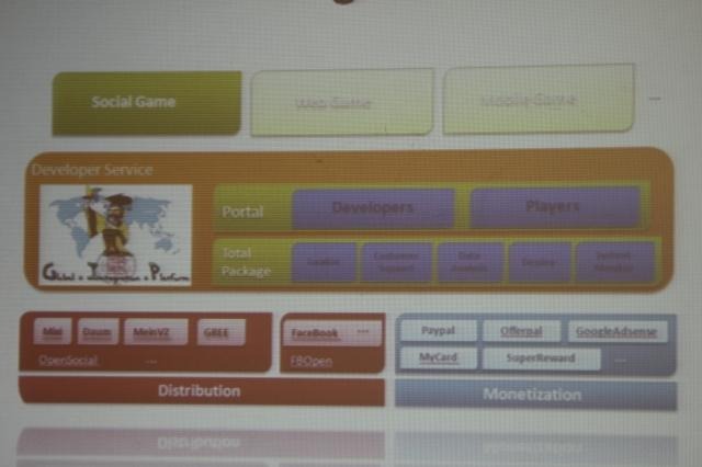 【GDC China 2011】日本でも成功するHappy Elementsが語る「長く愛されるソーシャルゲーム」の作り方と国際展開 詳細