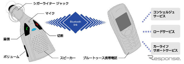 ブルートゥース対応携帯電話ハンズフリー…モバイルキャスト