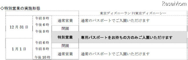 特別営業の実施形態