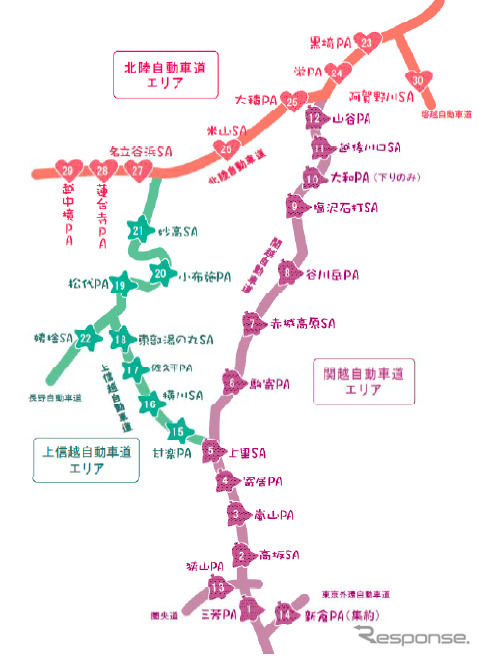 NEXCO東日本が実施する関東・信越スタンプラリー「寄ってrun♪run♪もらっちゃおう!」の対象SA・PA