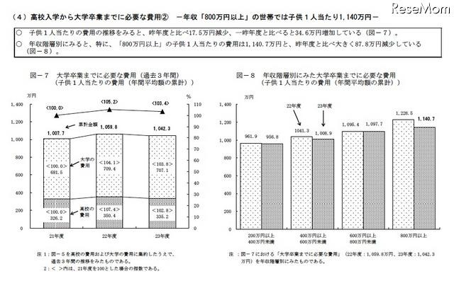 大学卒業までに必要な費用(過去3年間)/年収階層別にみた大学卒業までに必要な費用