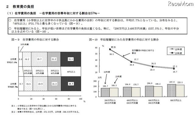 在学費用の年収に対する割合/年収階層別にみた在学費用の年収に対する割合