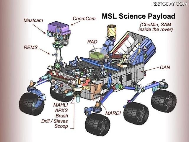 火星探査機「Curiosity(キュリオシティ)」