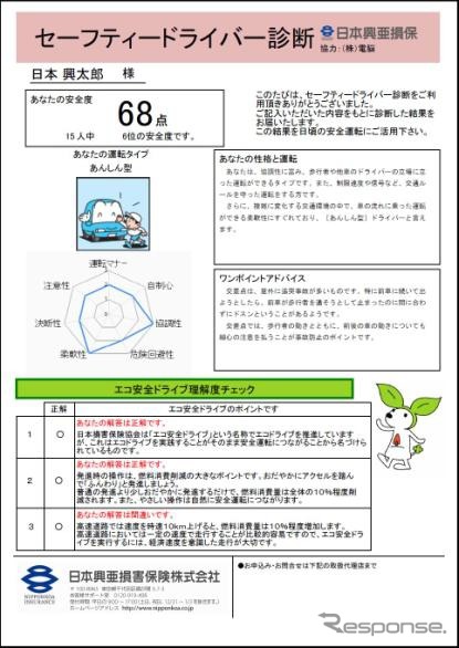 「セーフティドライバー診断」サービスの出力帳票イメージ