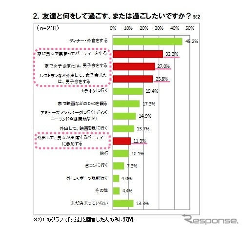 “クリスマス”調査レポート(イード)