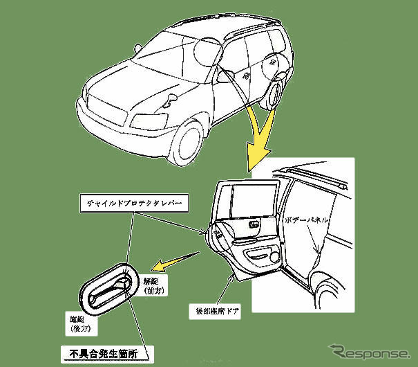 【改善対策】あれ! 内側から開いちゃった…トヨタ『クルーガー』