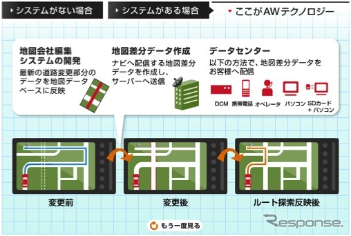 【東京モーターショー11】アイシンAW、次世代ナビのコンセプト“NBSS”を訴求