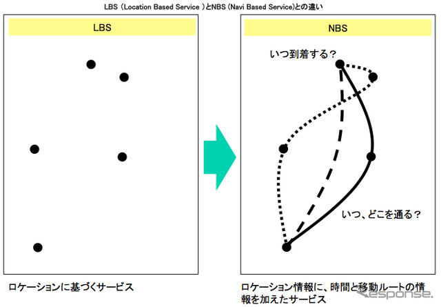 【東京モーターショー11】アイシンAW、次世代ナビのコンセプト“NBSS”を訴求