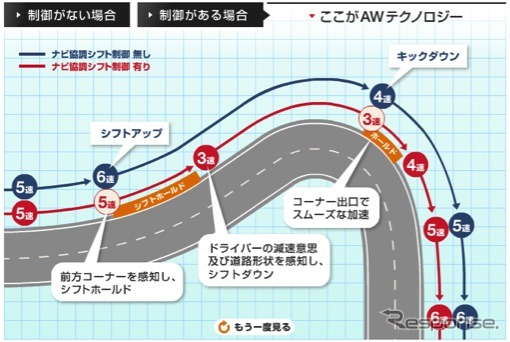 【東京モーターショー11】アイシンAW、次世代ナビのコンセプト“NBSS”を訴求