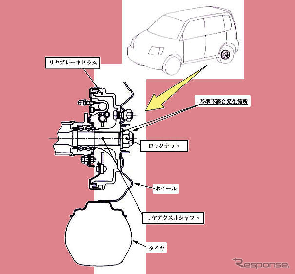 【リコール】今度は乗用車で脱輪!…三菱軽自動車