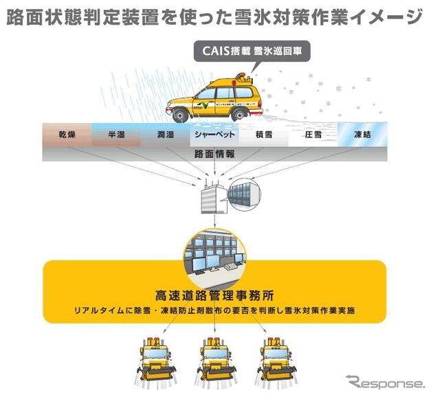 雪氷対策作業のイメージ