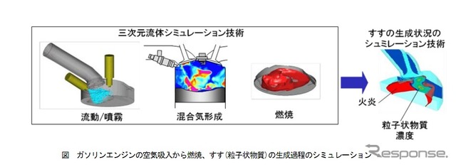 シミュレーションイメージ図