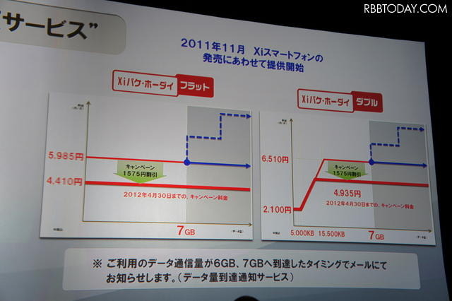 Xiスマートフォンの新料金プランでは2012年4月末までキャンペーン料金が適用される