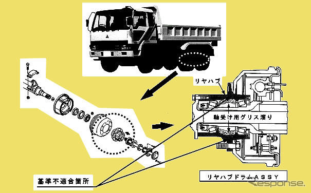 【リコール】三菱ふそうのトラック…部品不足で暫定措置