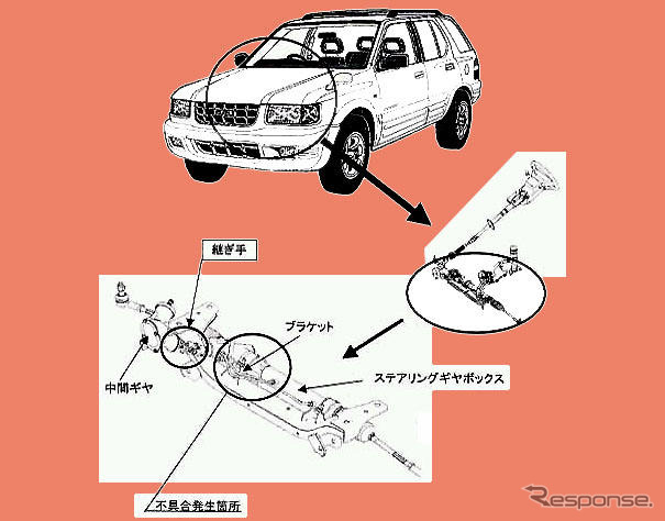 【リコール】直進しかできない!?…いすゞ『ミュー』など