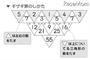 計算が速く・正しく・好きになるドリル ギザギ算 たし算編