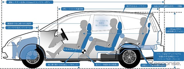 【価値創造ホンダ『ストリーム』】“7シーター・クーペ”の名は伊達ではない