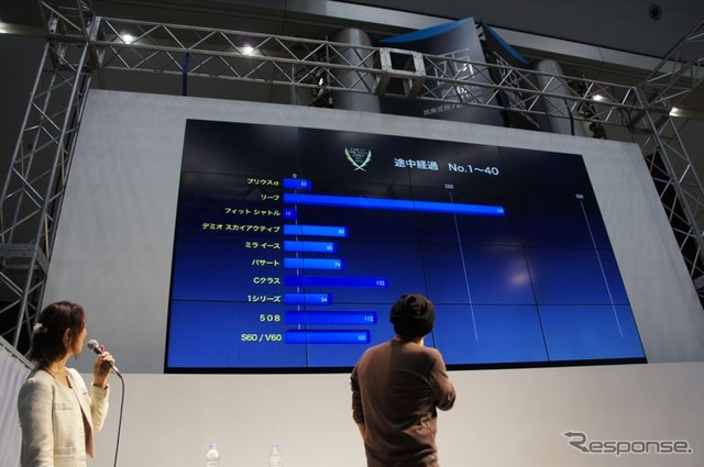 日産 リーフ は開票開始から得票を伸ばした。（写真：東京モーターショー会場）