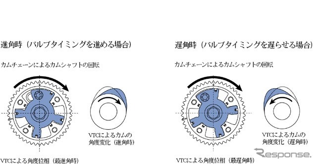【価値創造ホンダ『ストリーム』】新エンジンで勝負に出る