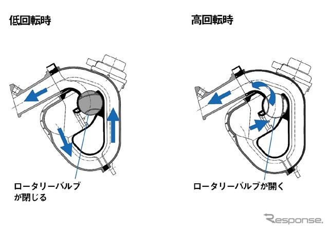 【価値創造ホンダ『ストリーム』】新エンジンで勝負に出る