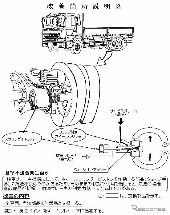 【リコール】日野のトラック、坂道での駐車はご遠慮ください