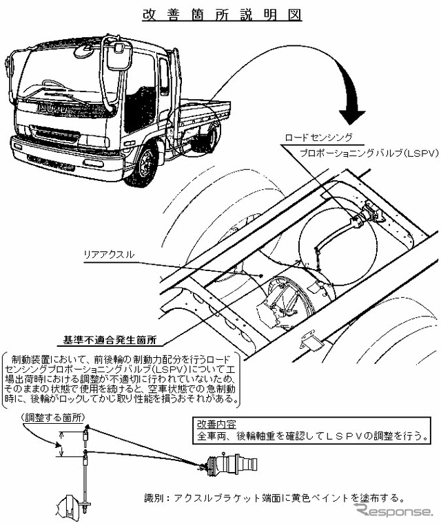 【リコール】いすゞ『フォワード』でドリフトにチャレンジ!?
