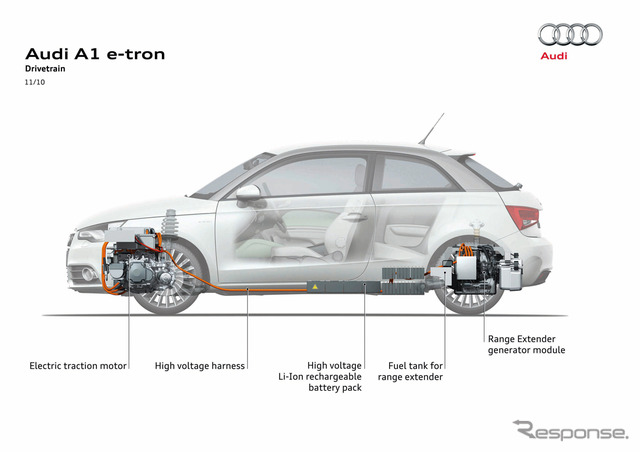アウディ A1 e-tron