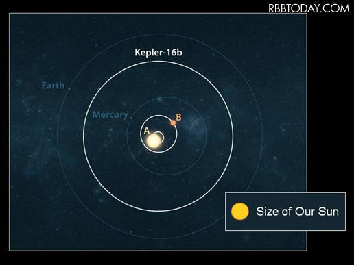 宇宙人いるかも?……NASAが生命の生存に適した惑星を発見!